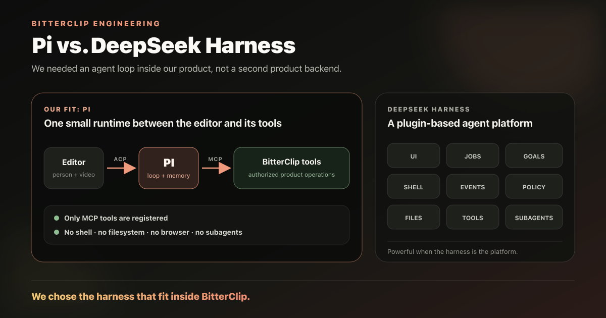 BitterClip's embedded-agent architecture, with the editor speaking ACP to Pi and Pi limited to BitterClip MCP tools, beside DeepSeek Harness as a larger plugin platform.